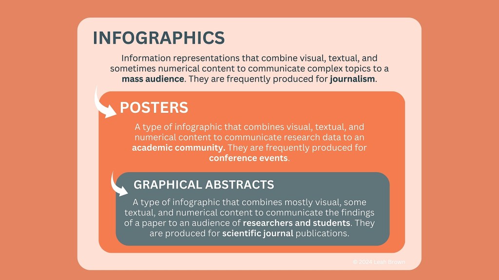 An Introduction to Graphical&nbsp;Abstracts