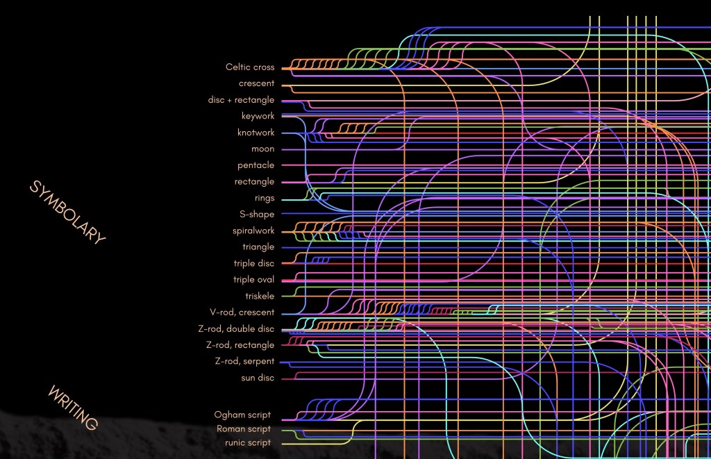 Visualization: A Sample of Pictish Ideograms by Scottish&nbsp;Shire